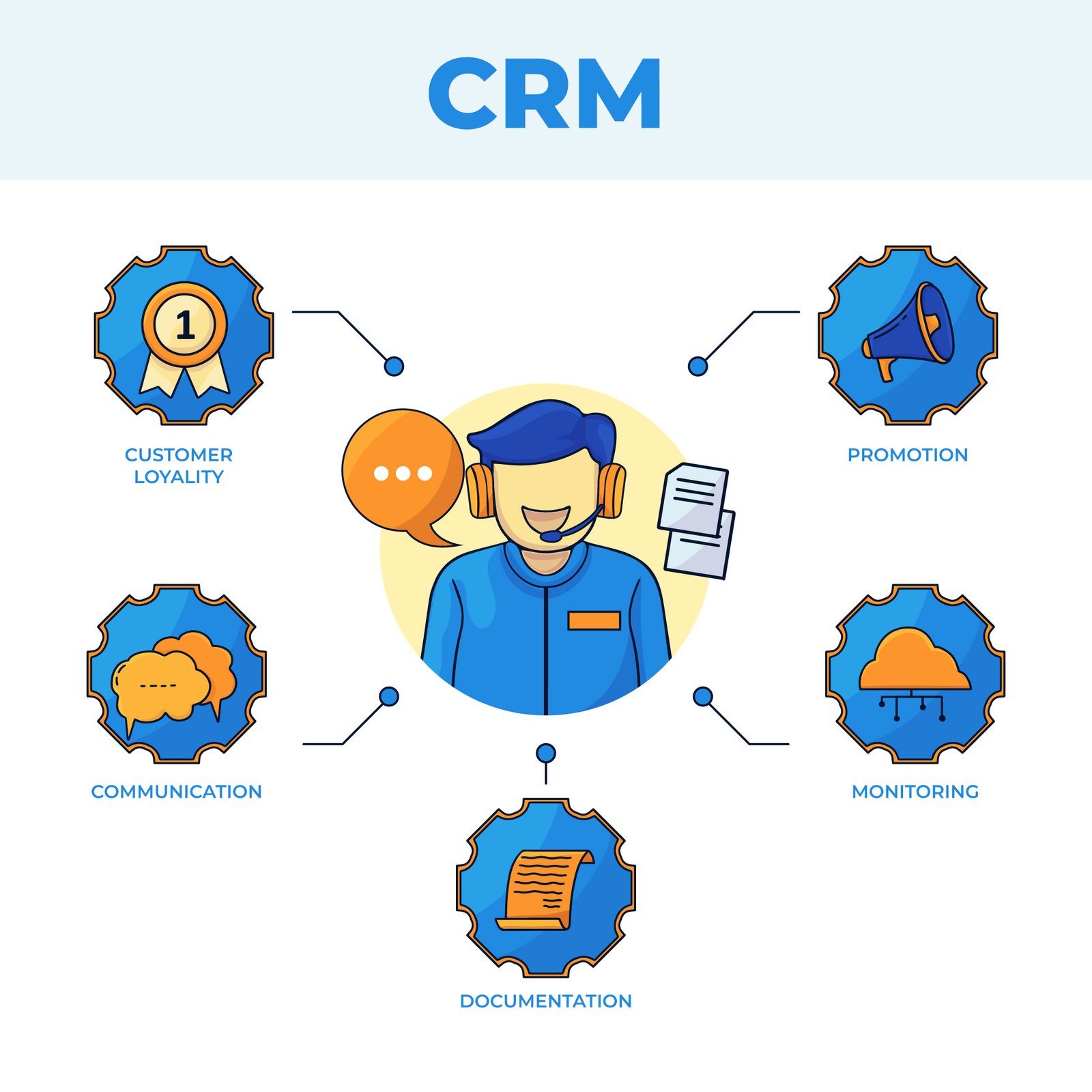 Support CRM